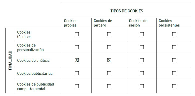 Cuadro Cookies